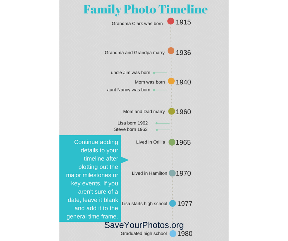 Create a Family Timeline | SaveYourPhotos.org